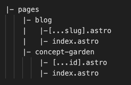 ascii folder structure