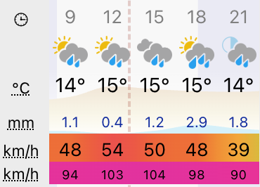 madeira weather map 1